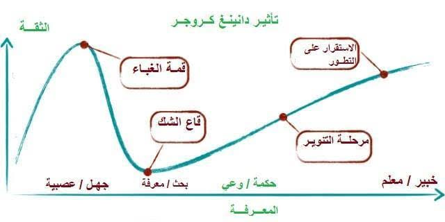 تأثير 