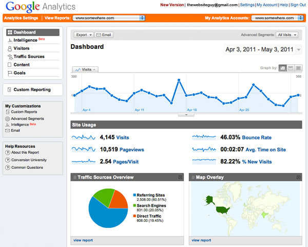 Google Analytics Google Analytics
