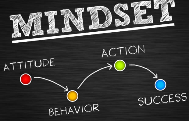 What Is Mindset What Is Mindset
