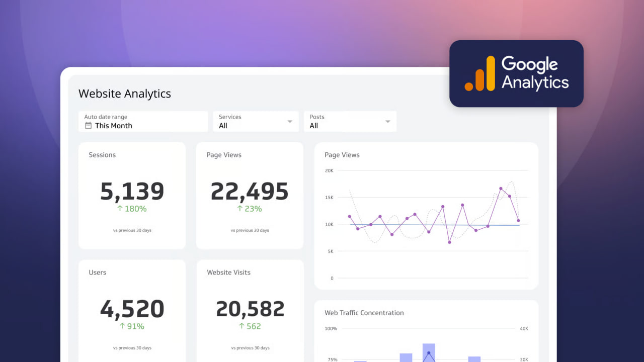 جوجل أناليتكس جوجل أناليتكس