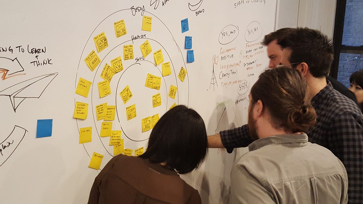 Design Thinking Coaching Design Thinking Coaching